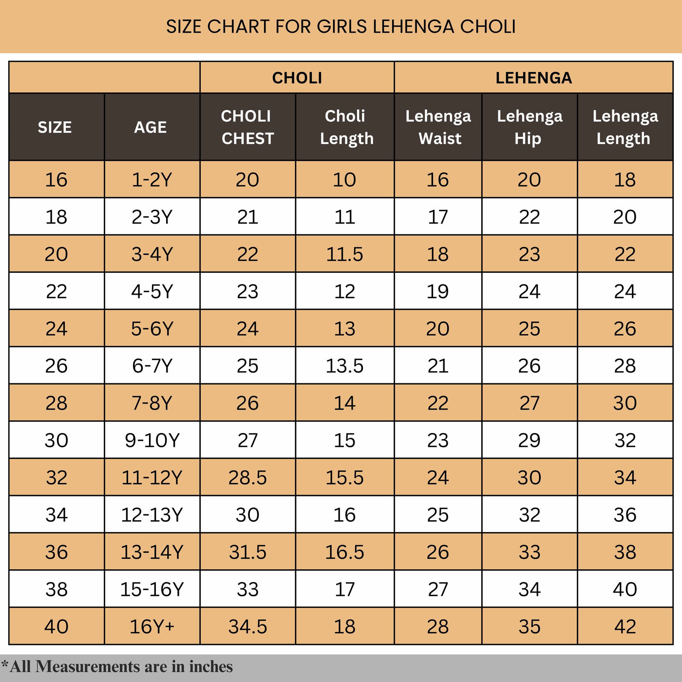 Parrot Green Silk Kids Lehenga Choli with Puff Sleeves and Zari Border – Traditional Festive Wear